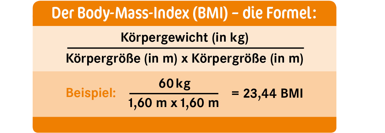 BMI grafik