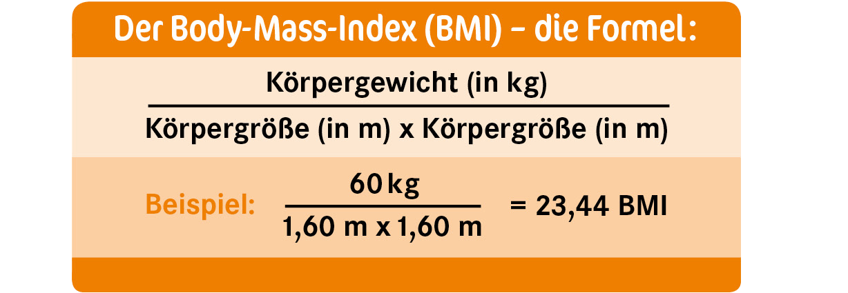 BMI grafik