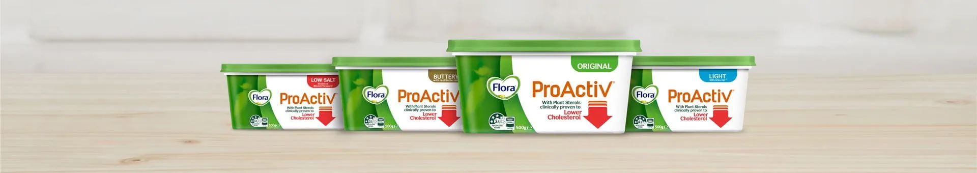 How ProActiv works
