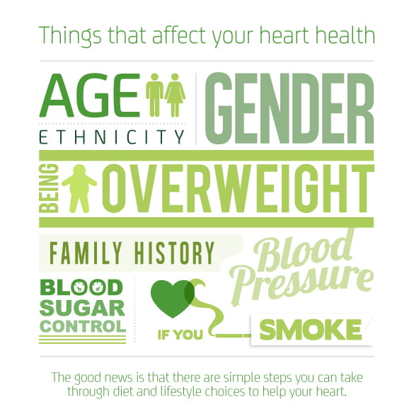 infograph Things that affect your heart health