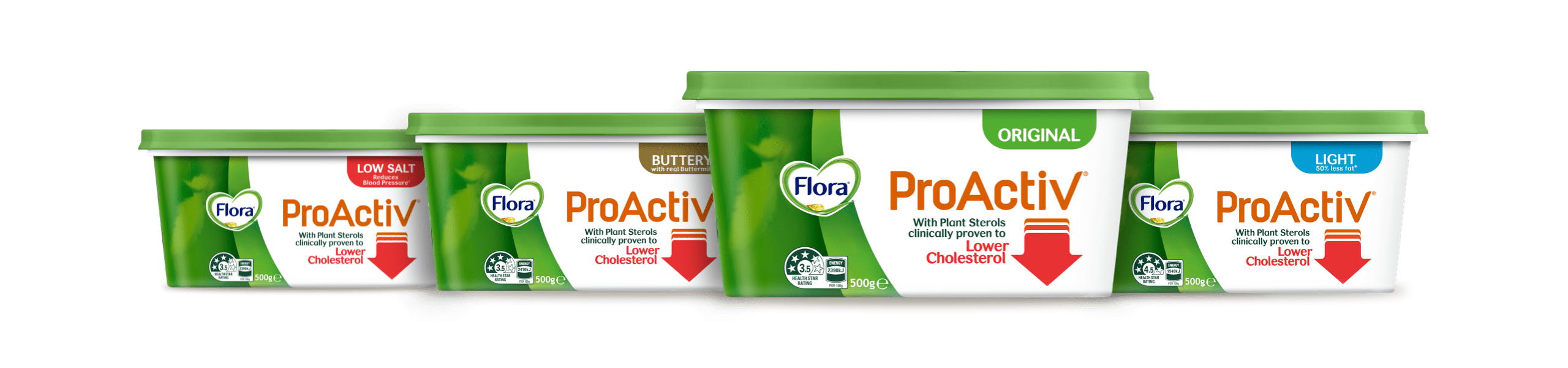 ProActiv Australia