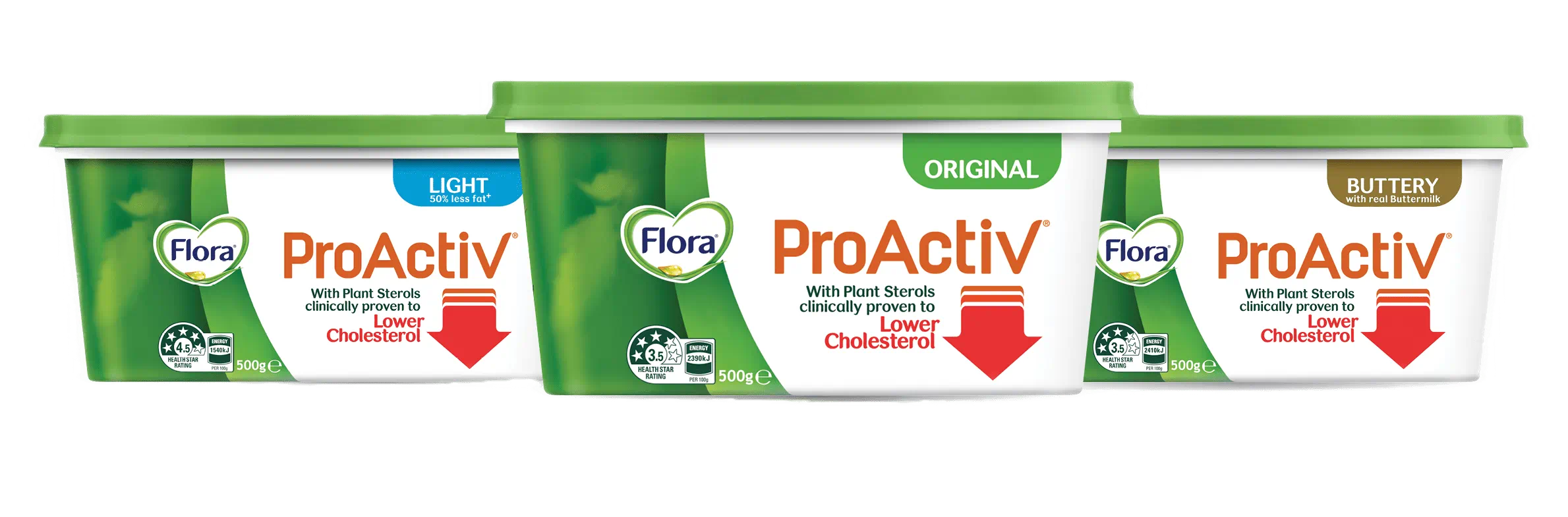 flora proactiv products overview 2023