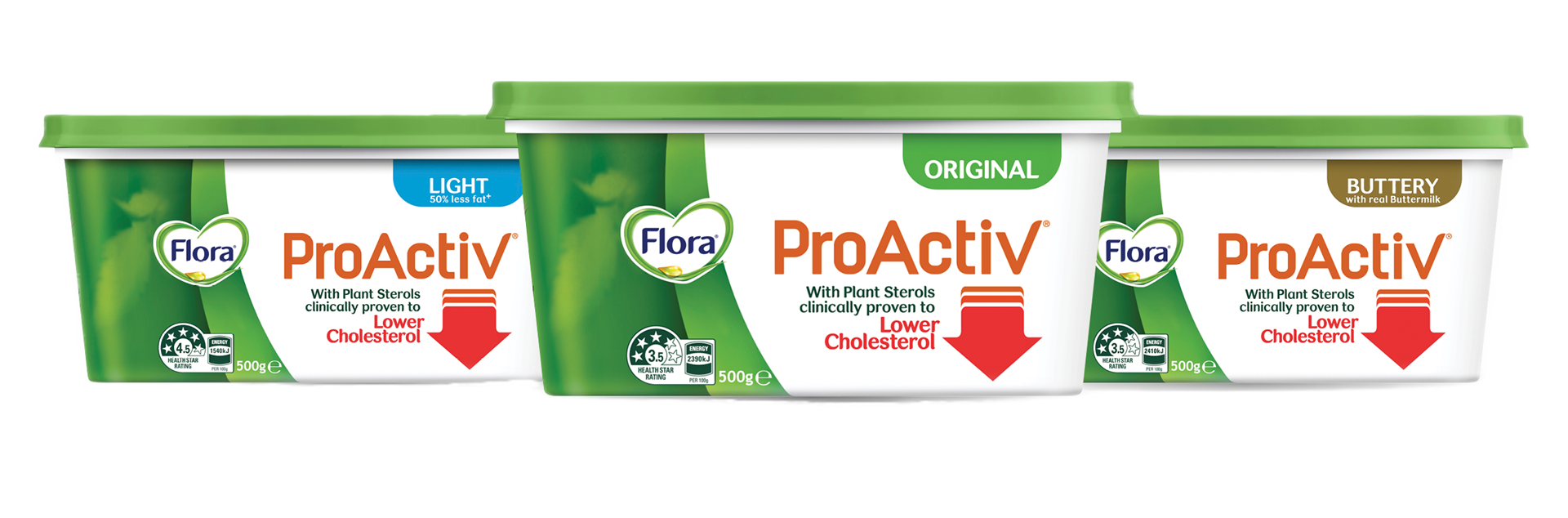 flora proactiv products overview