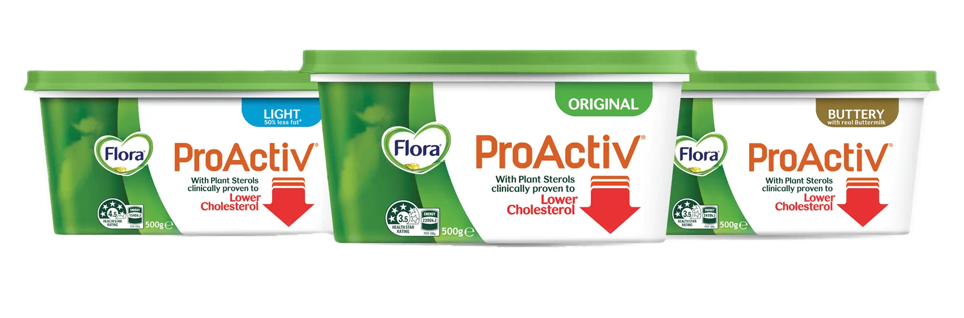 flora proactiv products overview