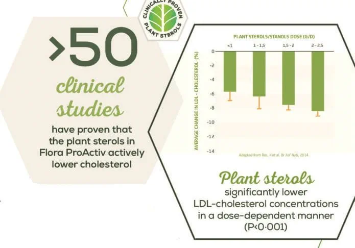 infograph our story