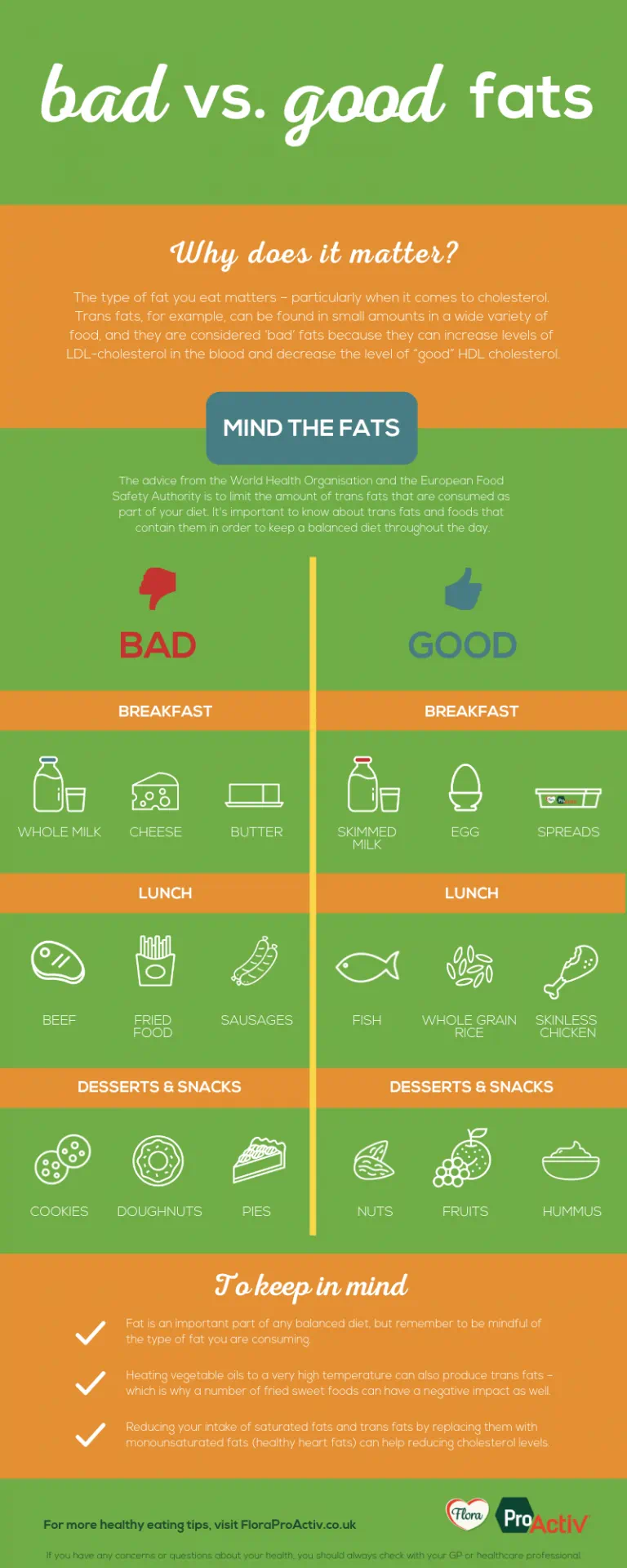 What Are Trans Fats