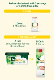 plant sterols amount