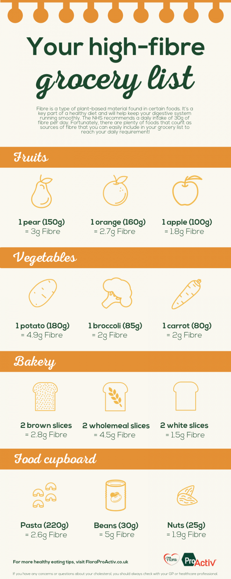 The ultimate high fibre foods list infographic
